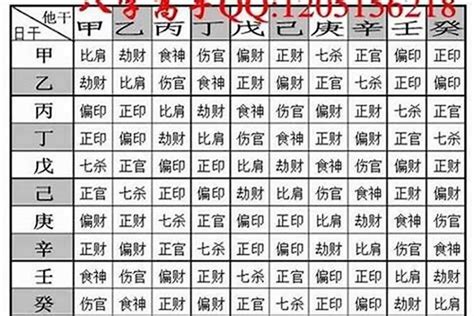 测测八字|生辰八字算命